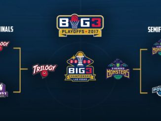 Koszykówka 3x3 NBA - BIG3 play-offs 2017