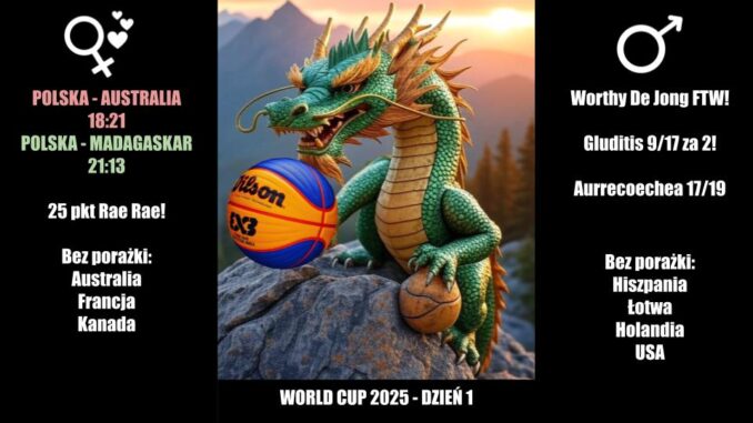 World-Cup-2025-dzien-1