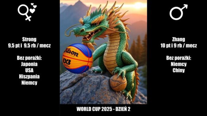 World-Cup-2025-dzien-2