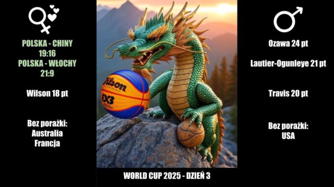World-Cup-2025-dzien-3