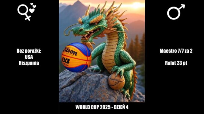 World-Cup-2025-dzien-4